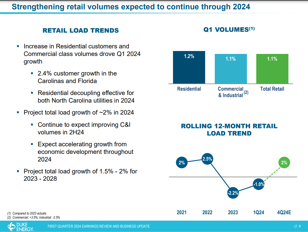 Duke Energy: This Blue-Chip Utility Is Worth Another Look (NYSE:DUK ...