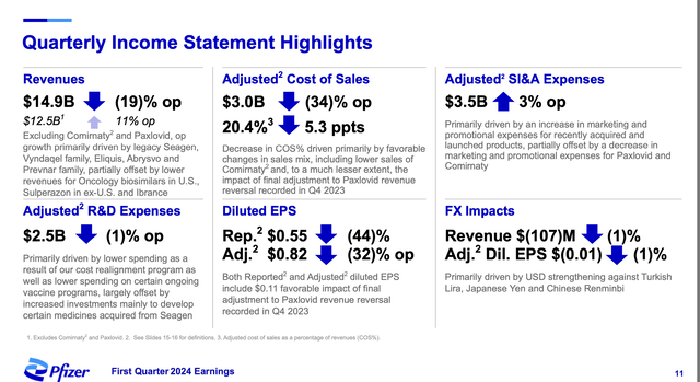 PFE results