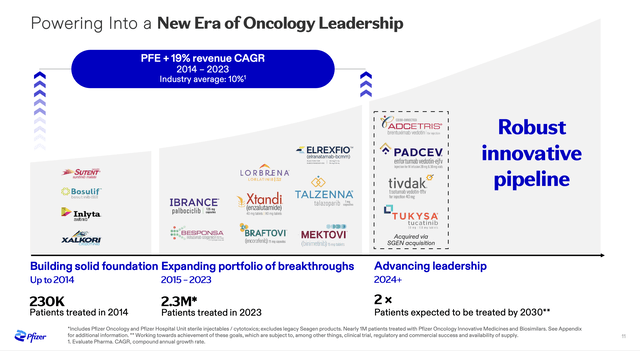 Oncology leadership