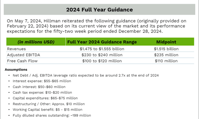 HLMN 2024 Results Guidance