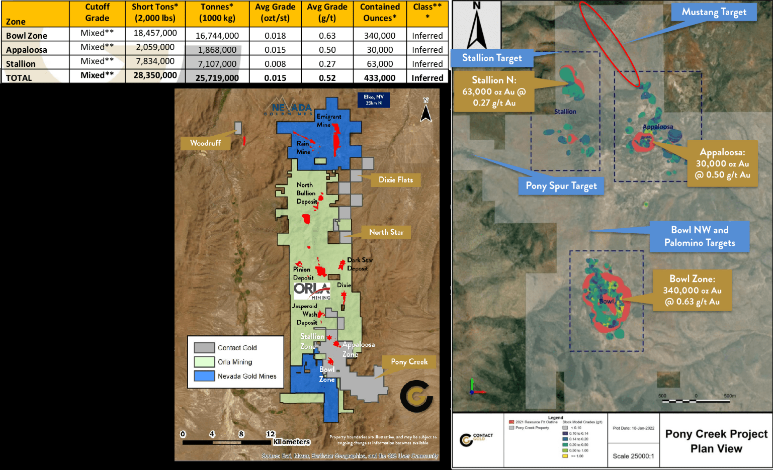 Orla Mining: Tough Comps On Deck In Q1 (tsx:ola:ca) 