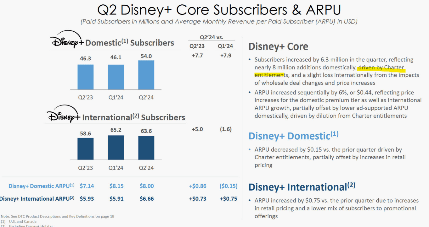 Disney Q2 Earnings The Problem Is Weak Growth (Rating Downgrade) (NYSE