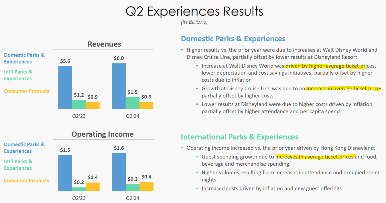 Disney Q2 Earnings The Problem Is Weak Growth (Rating Downgrade) (NYSE