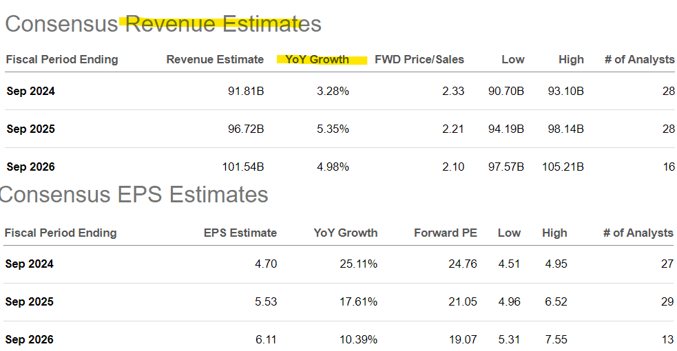 Disney Q2 Earnings The Problem Is Weak Growth (Rating Downgrade) (NYSE