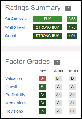 PDD Ratings Summary and Quant Rating
