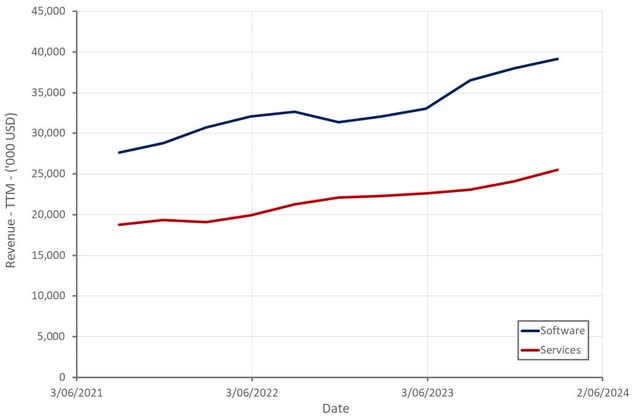 Simulation and earnings