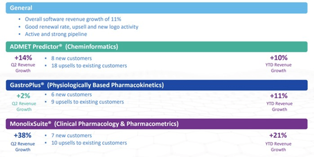 Q2 Software Highlights