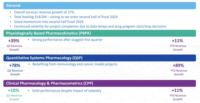 Q2 Service Highlights