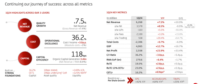 UniCredit Q1 Financials in a Snap