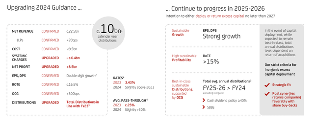 UniCredit higher guidance