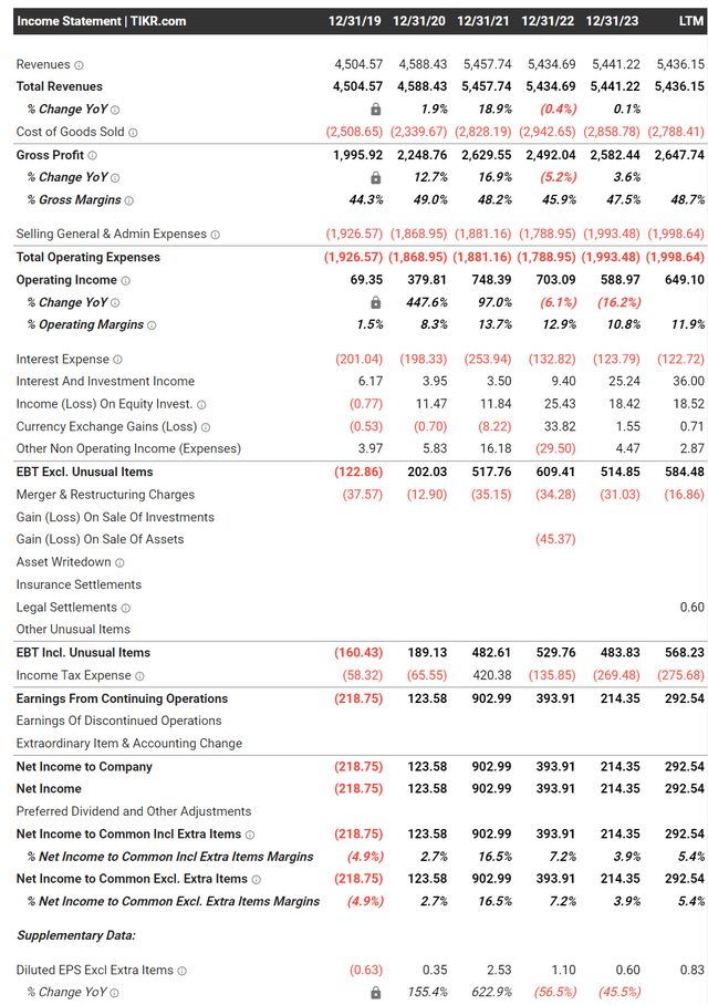 Mattel financial summary