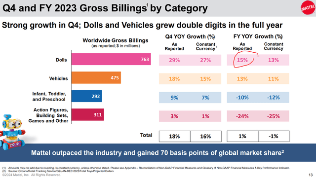 2023 gross billings