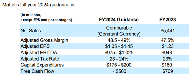 MAT 2024 guidance