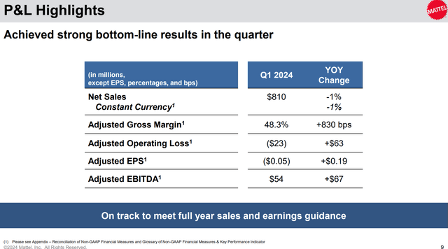 MAT Q1/24 financials