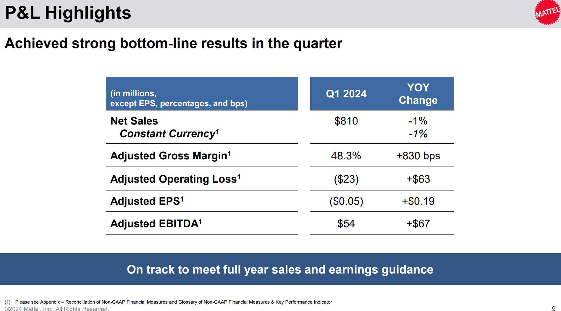 Mattel: After Barbie, Halo, What Next? (NASDAQ:MAT) | Seeking Alpha