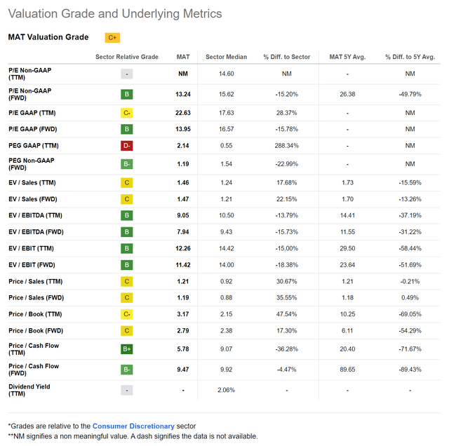 MAT valuation