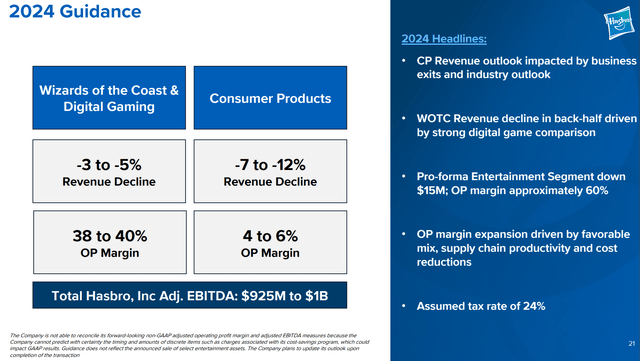 Hasbro is guiding to a revenue decline
