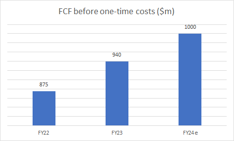 FCF before one time costs
