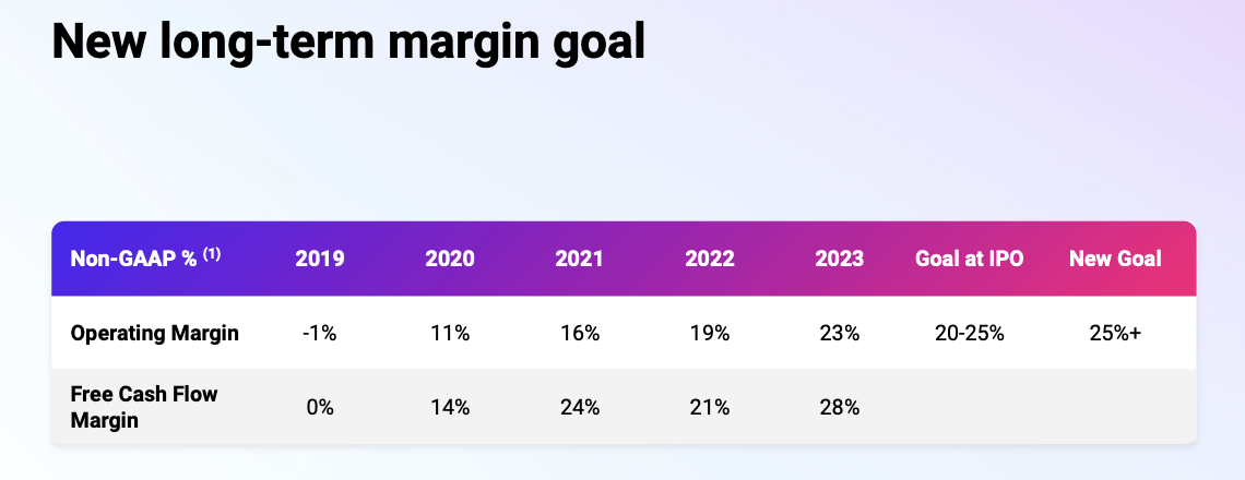 margin goal