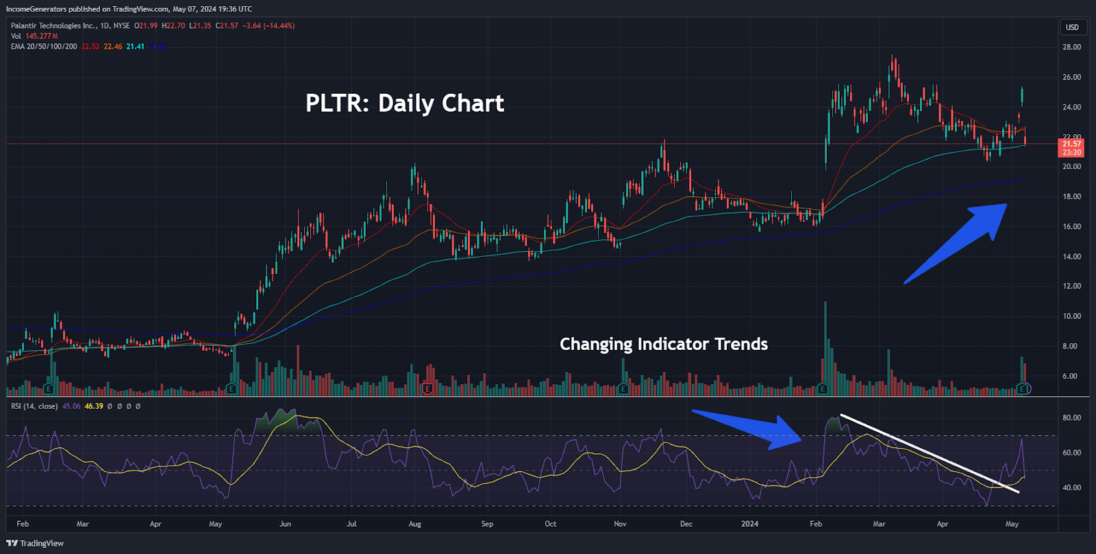 Palantir Stock: Buy The Drop (Technical Analysis) (NYSE:PLTR) | Seeking ...