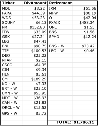 Dividend Income Year-over-Year Comparison: 2023