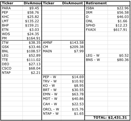 Dividend Income Year-over-Year Comparison: 2024