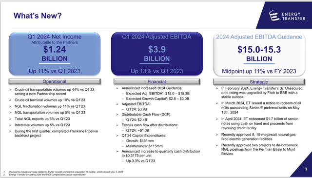 Energy Transfer First Quarter 2024 Earnings Summary