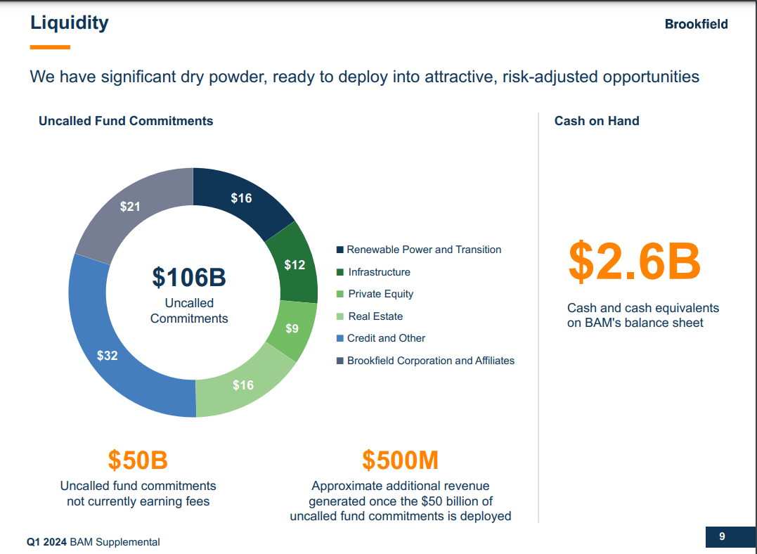 Brookfield Asset Management: Buying More Of This Dividend Grower Now ...