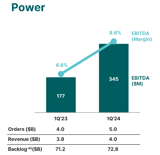 A graph of a bar chart Description automatically generated with medium confidence