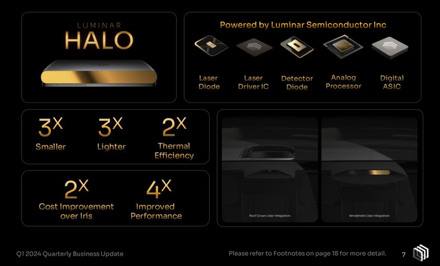 Technical specifications/improvements