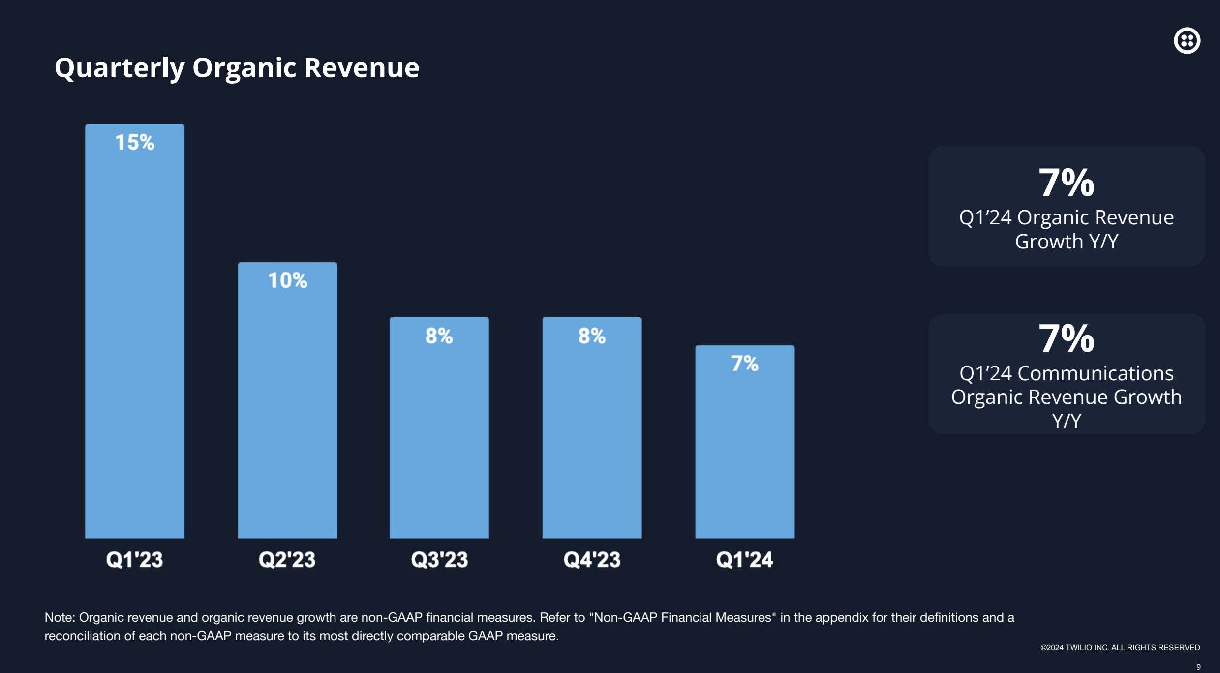 Twilio Reinvigorating The Business Rating Upgrade Nyse Twlo