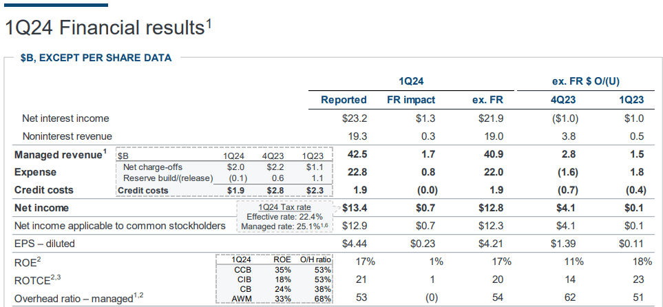 NewtekOne Stock: 10%+ Higher On Q1 Earnings, But Still Cheap? (NASDAQ ...