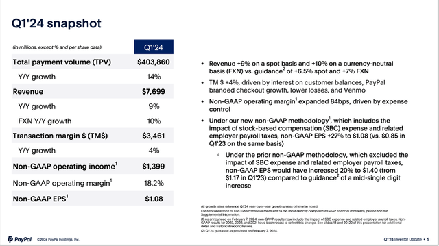 PayPal reporting Q1/24 results