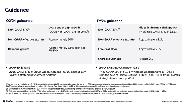 PayPal: Guidance for fiscal 2024