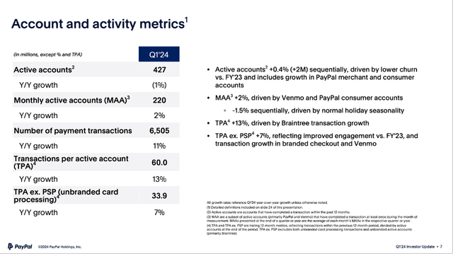 PayPal: Account and activity metrics