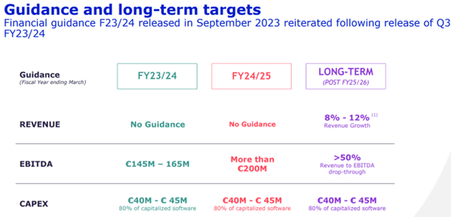 Global Blue earnings guidance