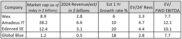 Global blue relative valuation comparison