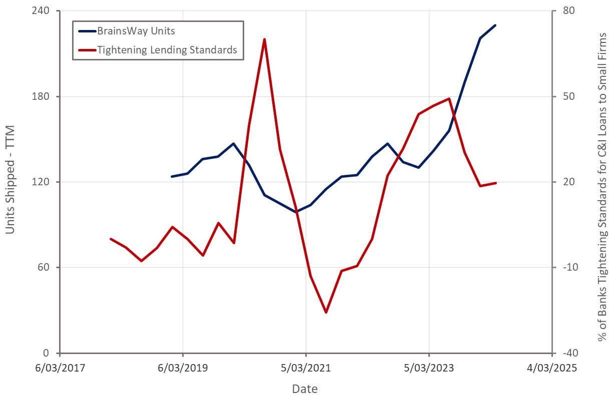 BrainsWay: Cash Flows Are Underappreciated (NASDAQ:BWAY) | Seeking Alpha