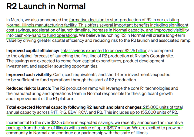 Rivian Q1 2024 Shareholder Letter