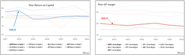 Chart 3: Peer comparison