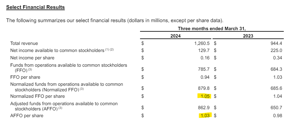 Realty Income Stock: A Set-It-And-Forget-It REIT With A 6% Yield (NYSE ...