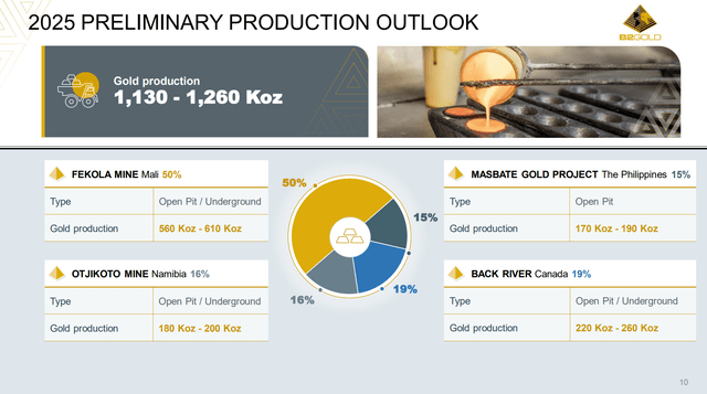 BTG 2025 production estimates