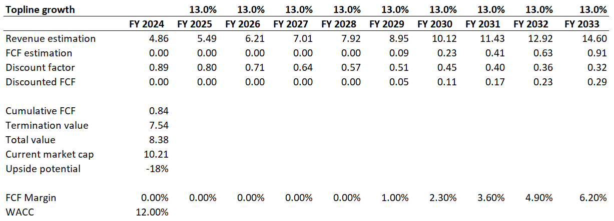 Rivian Stock: Sell On Weak Q1 Earnings (NASDAQ:RIVN) | Seeking Alpha