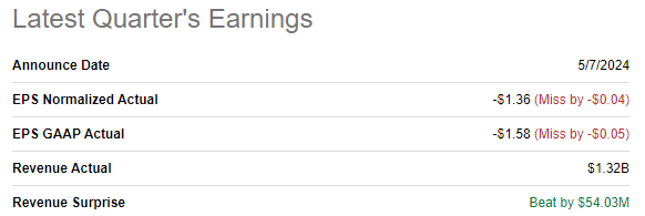 RIVN's latest earnings summary