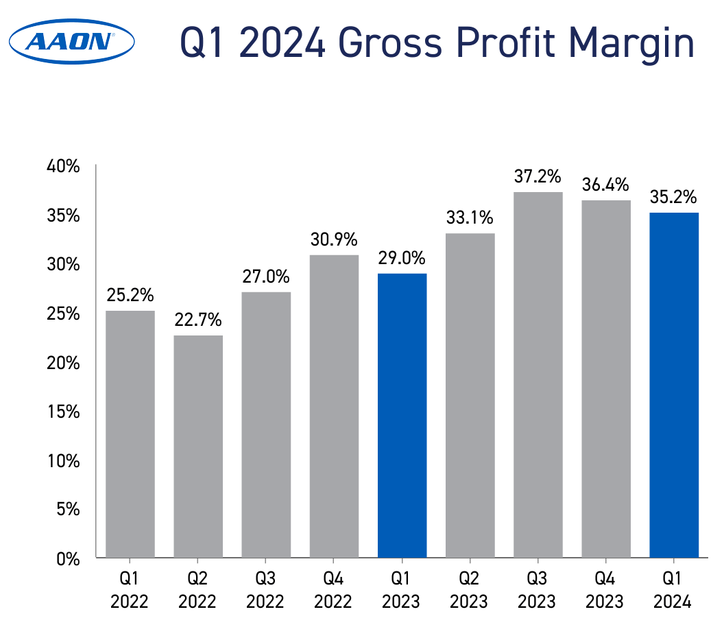 AAON: Leading The Data Center Cooling Solutions (NASDAQ:AAON) | Seeking ...