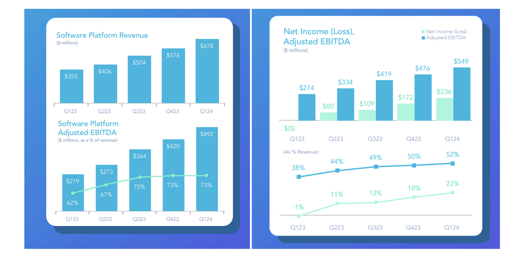 AppLovin Q1 Earnings: Robust Ad Spending Boosts Outlook (NASDAQ:APP ...