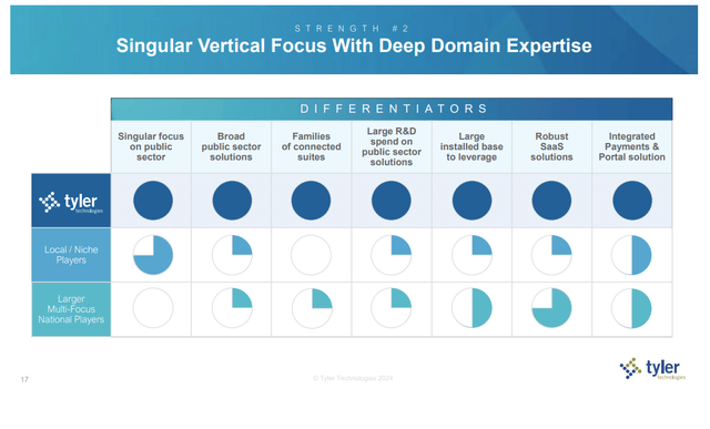 A chart with blue circles and white text Description automatically generated