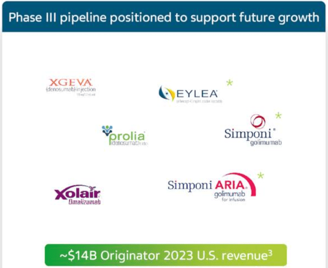 Teva pipeline