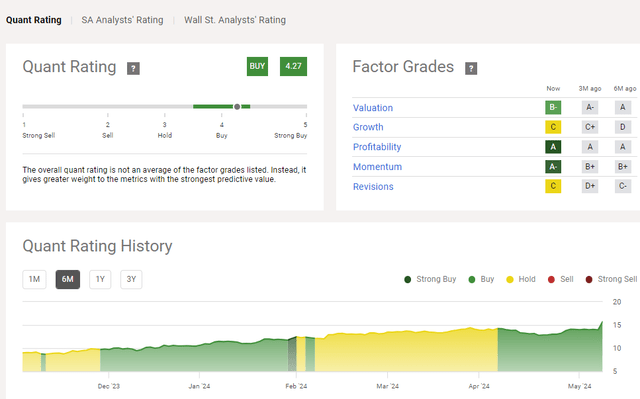 Teva rating