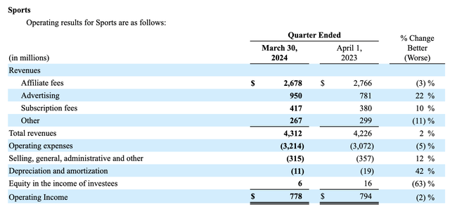 Financials